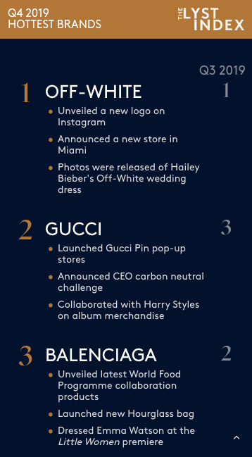 LYST-INDEX_Q4-2019-Brands